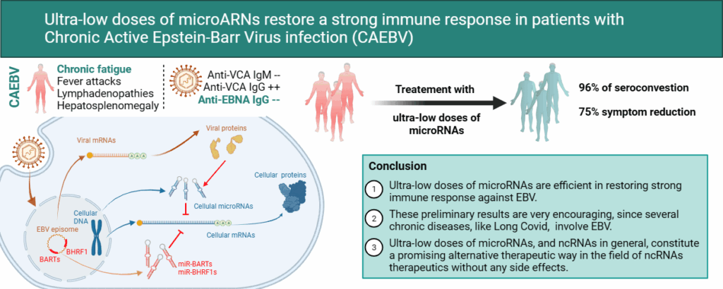 étude cas clinique résultat médecine holistique bi(g)med