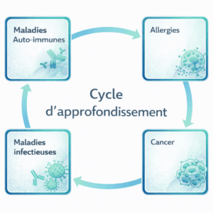 formation approfondissement BI(G)MED