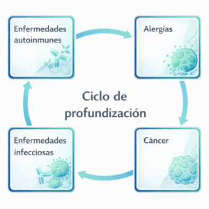 formation approfondissement BI(G)MED