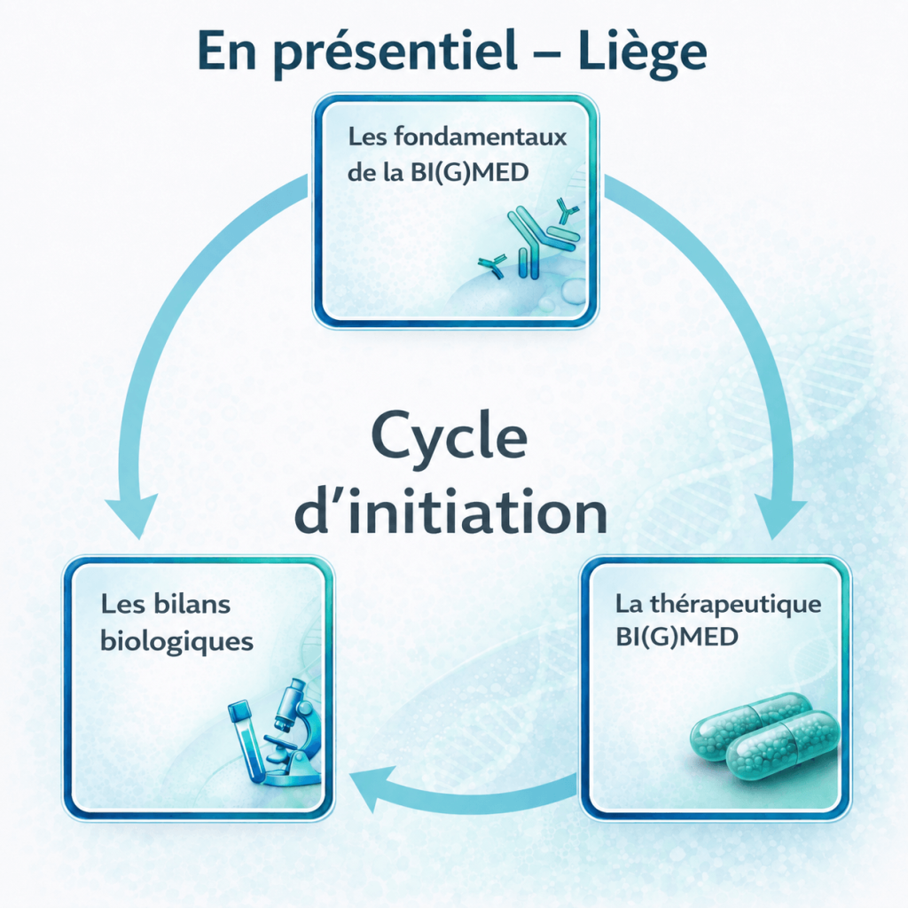Cycle d'initiation - en présentiel Liège (Belgique)